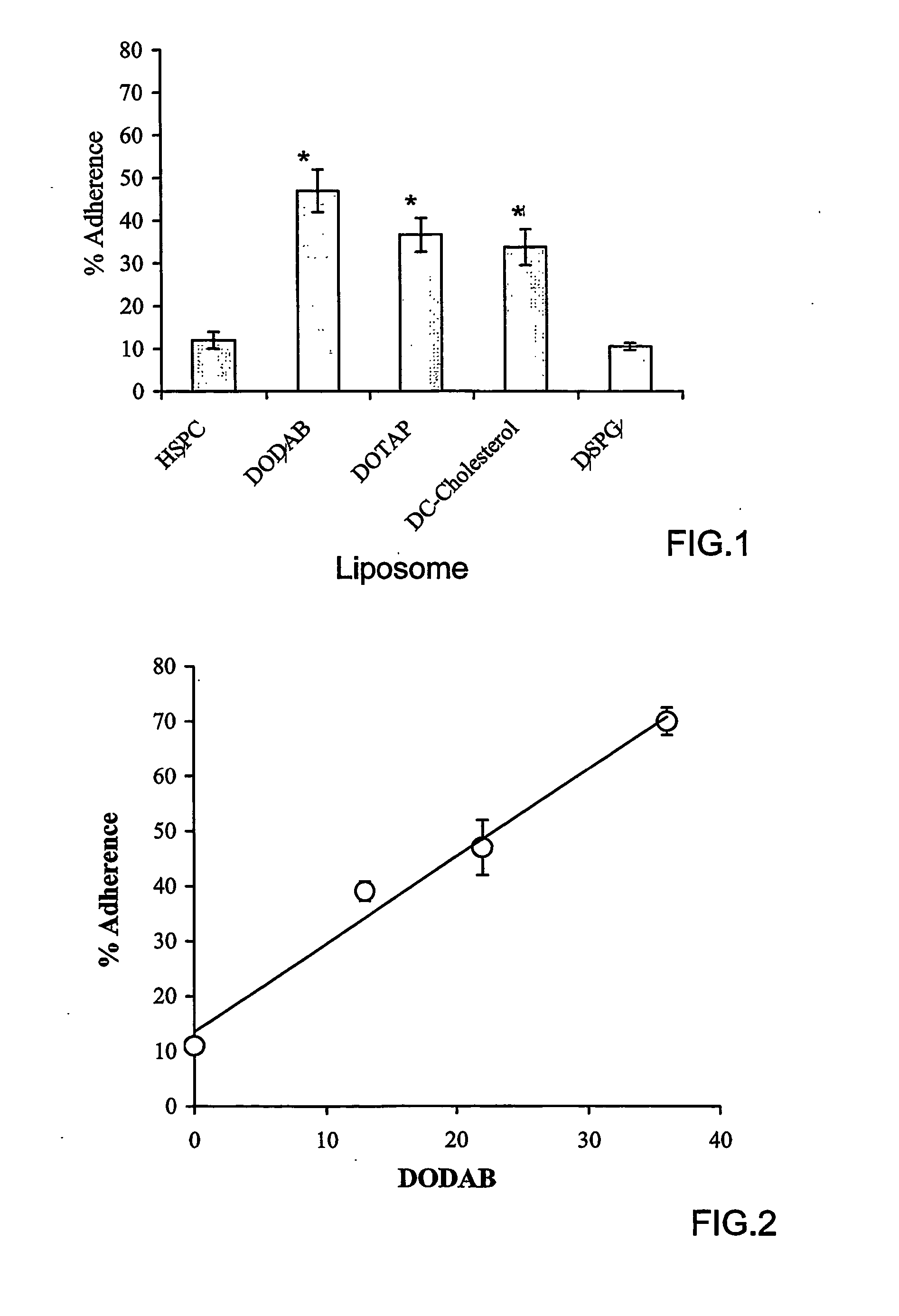 Method for Selecting Cationic or Anionic Liposomes for Treatment of a Mucosa Membrane, and Kit Comprising the Same