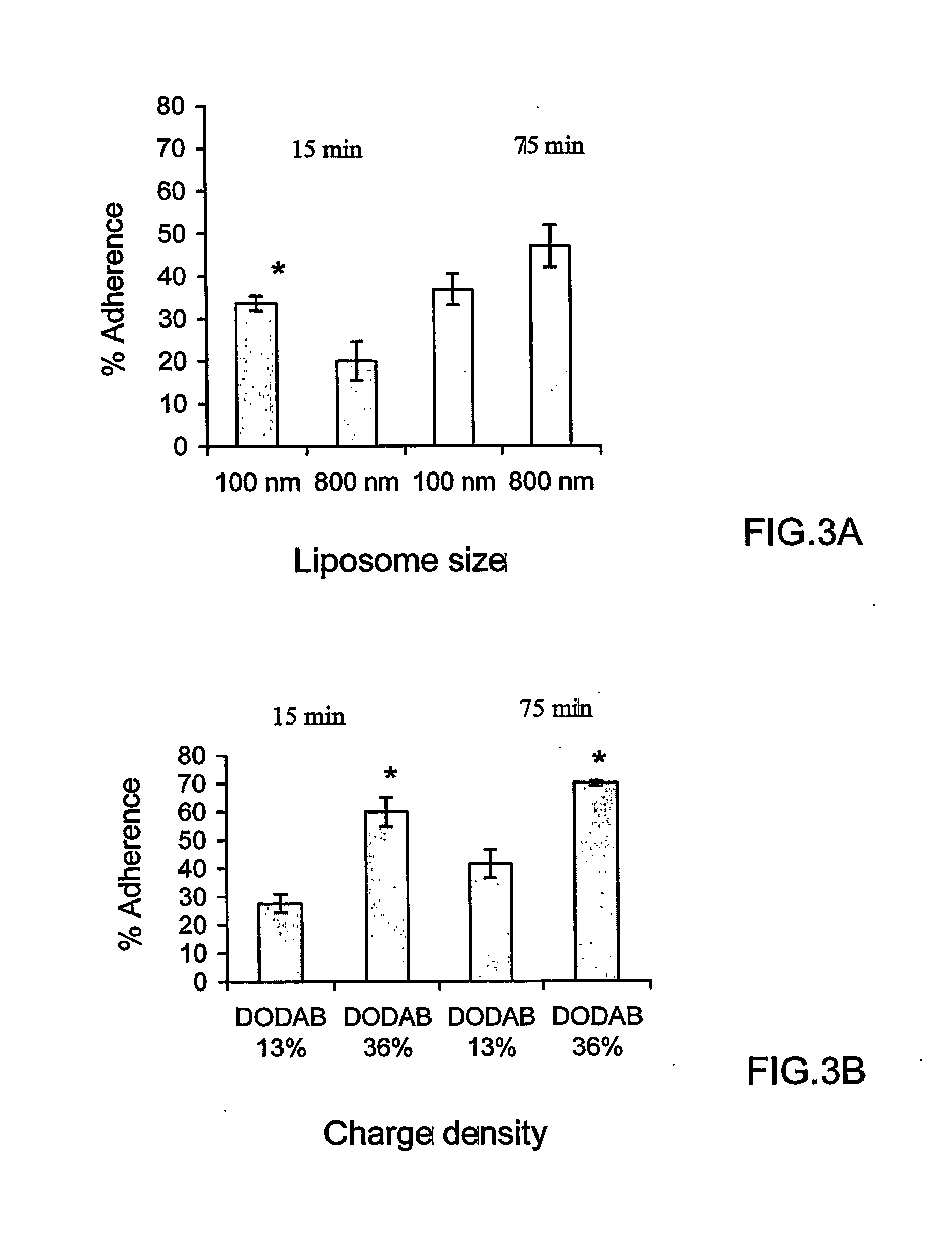 Method for Selecting Cationic or Anionic Liposomes for Treatment of a Mucosa Membrane, and Kit Comprising the Same