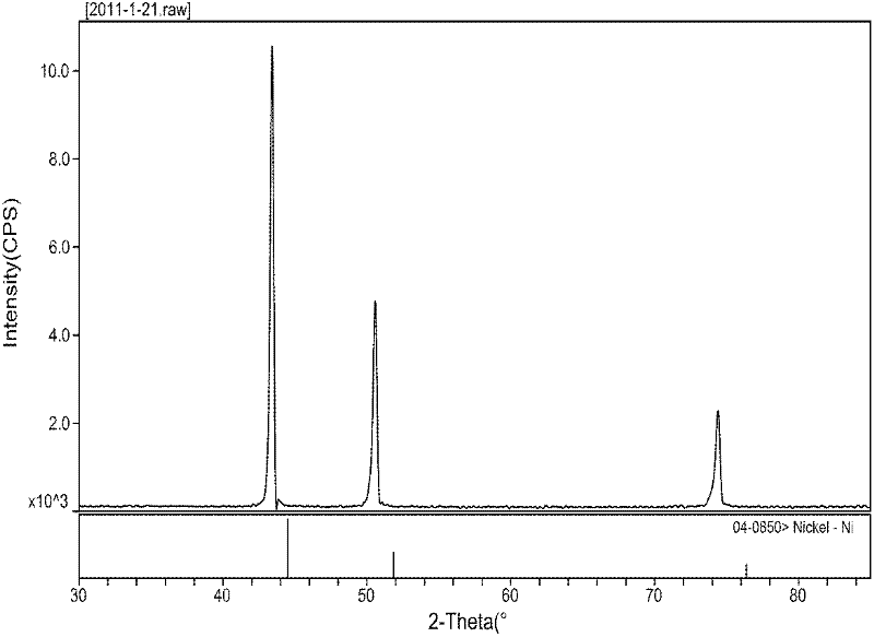 Method for preparing nickel-cobalt-manganese alloy powder