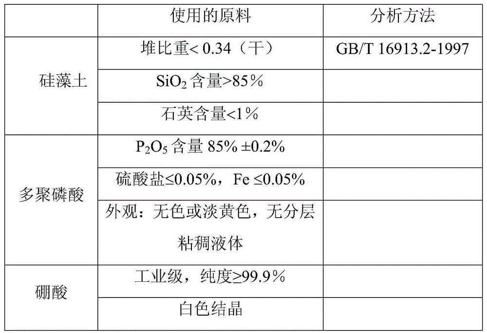 Preparation method of solid phosphoric acid catalyst, vibration type directional fine powder feeder applied to preparation method as well as application of feeder