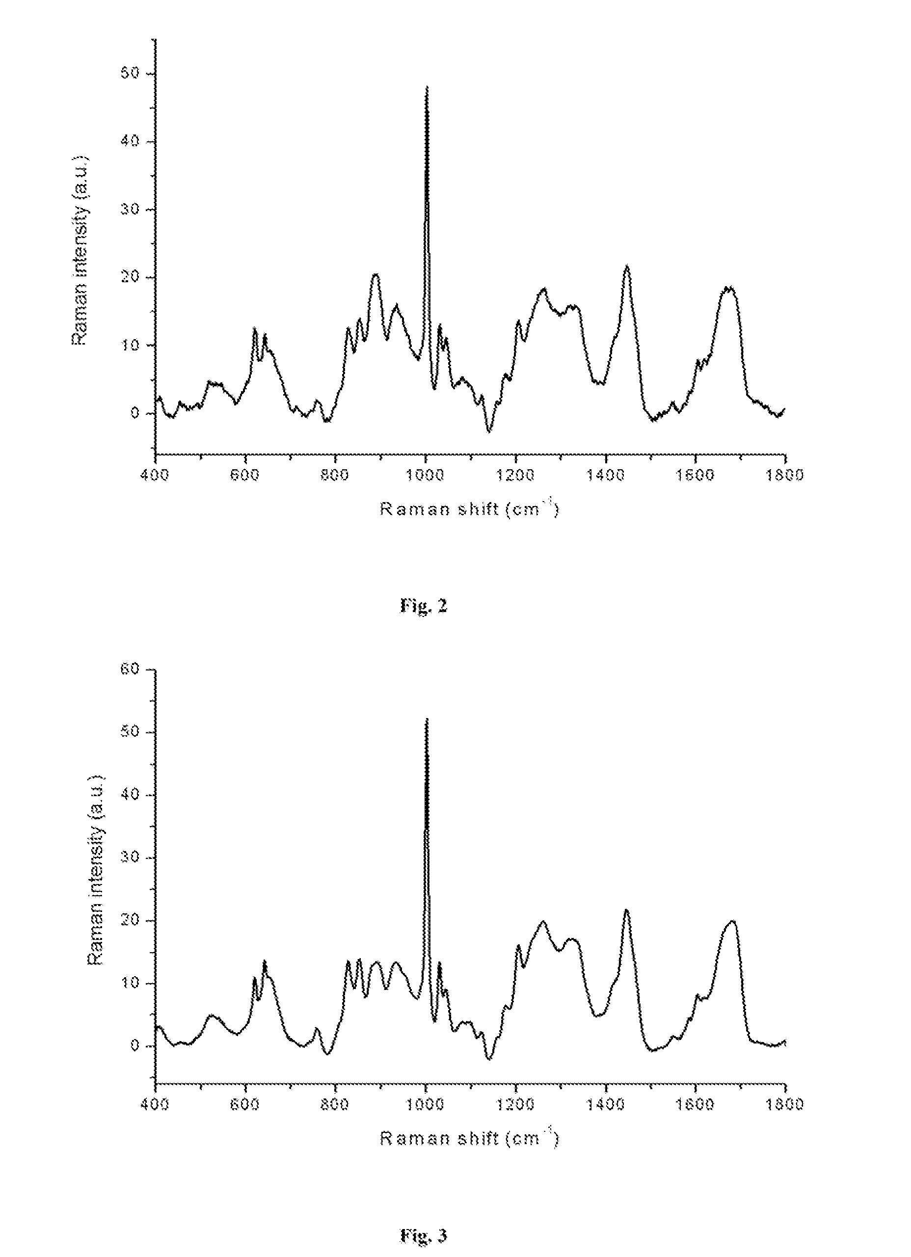 body fluid detection method using surface enhanced Raman spectroscopy