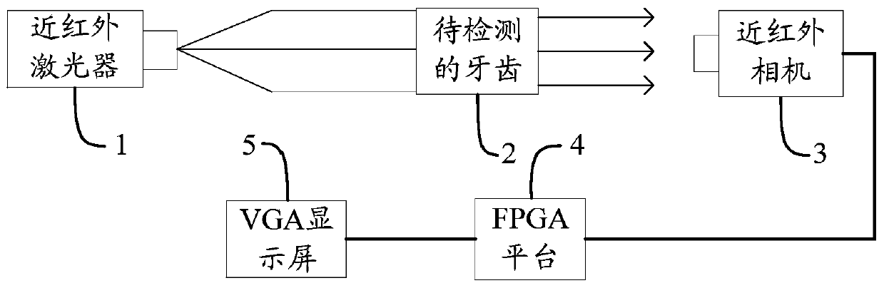 Tooth crack detection method and system