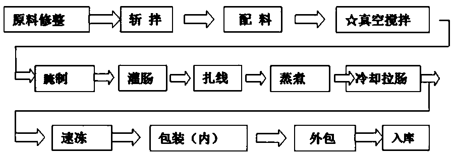 Chicken sausage pill and preparation method thereof