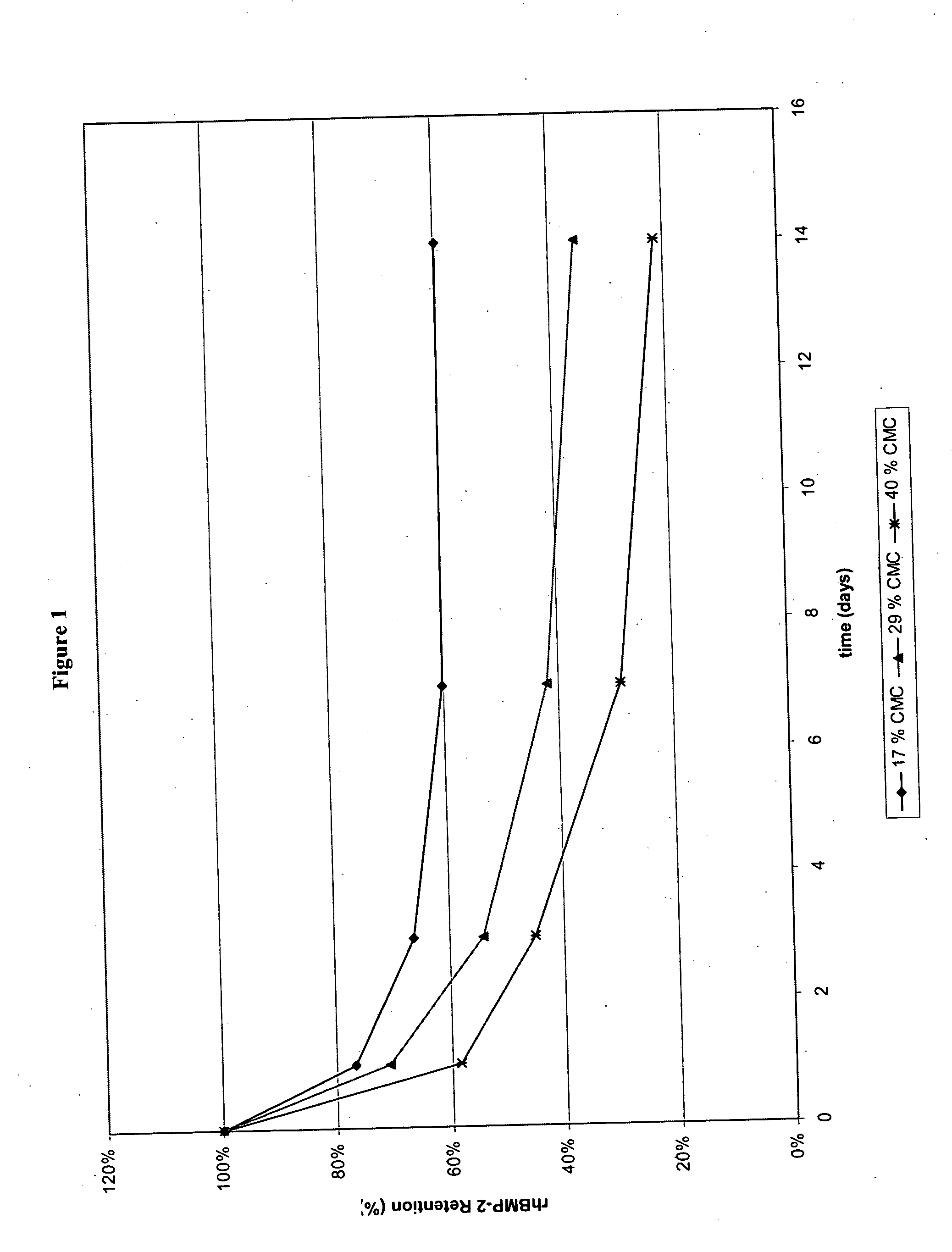 Injectable calcium phosphate solid rods and pastes for delivery of osteogenic proteins