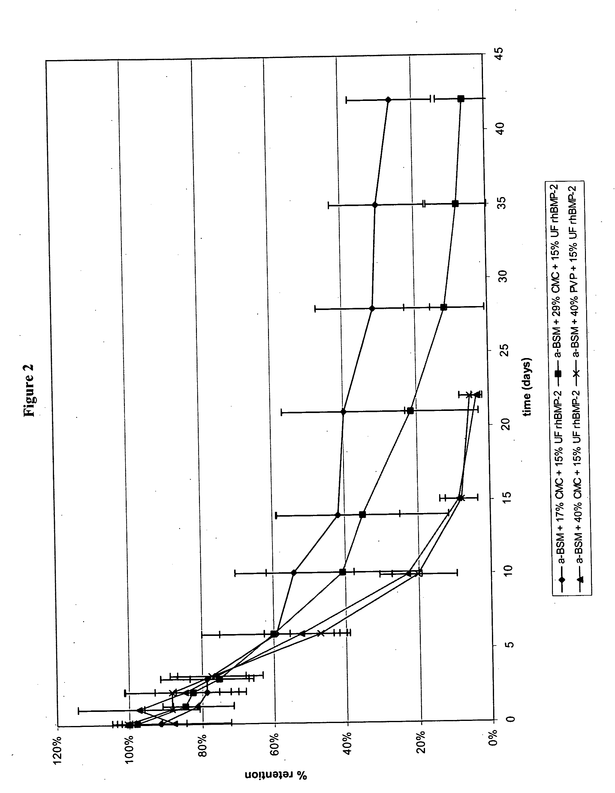 Injectable calcium phosphate solid rods and pastes for delivery of osteogenic proteins