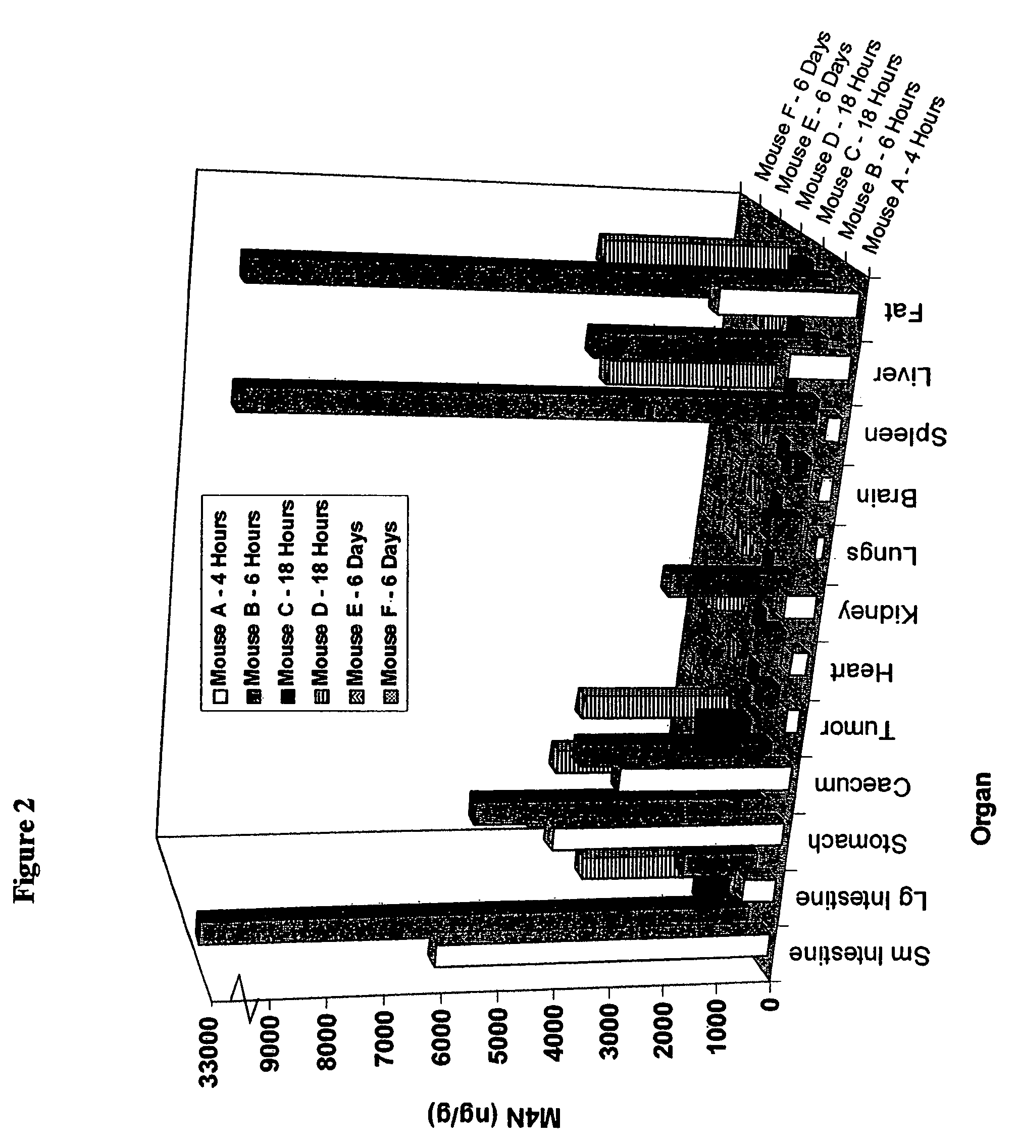 Methods for delivery of catecholic butanes for treatment of tumors