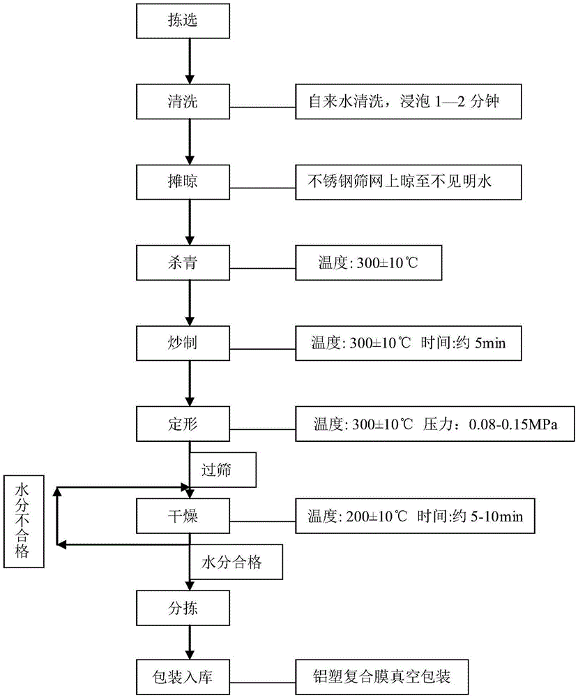 A processing method of scented tea