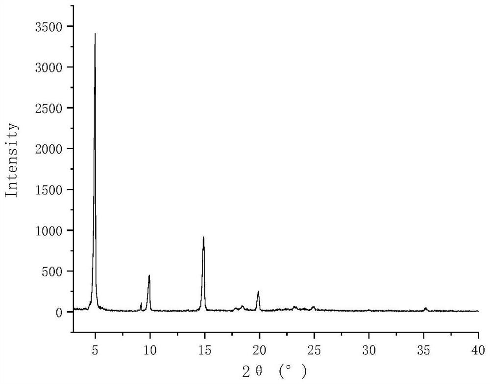 Lurasidone hydrochloride tryptophan coamorphous substance/lurasidone hydrochloride L-proline coamorphous substance and production method and application thereof