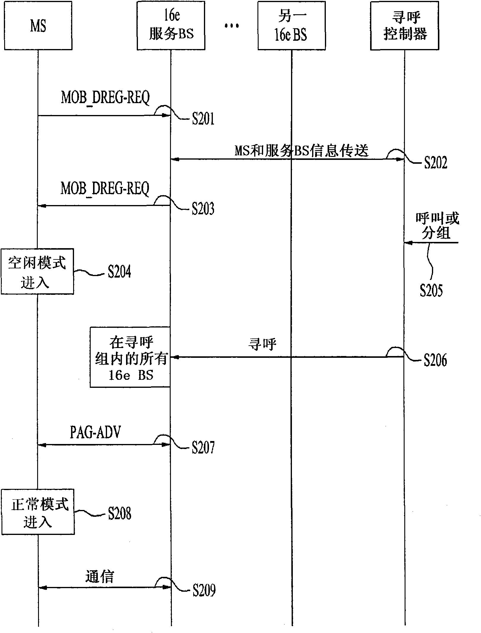 Method for transmitting and receiving paging information in a broadband wireless access system