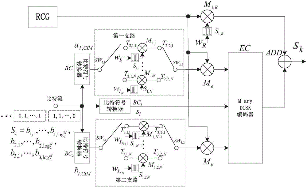 Fusion code index-modulated multi-ary differential chaos shift keying modem