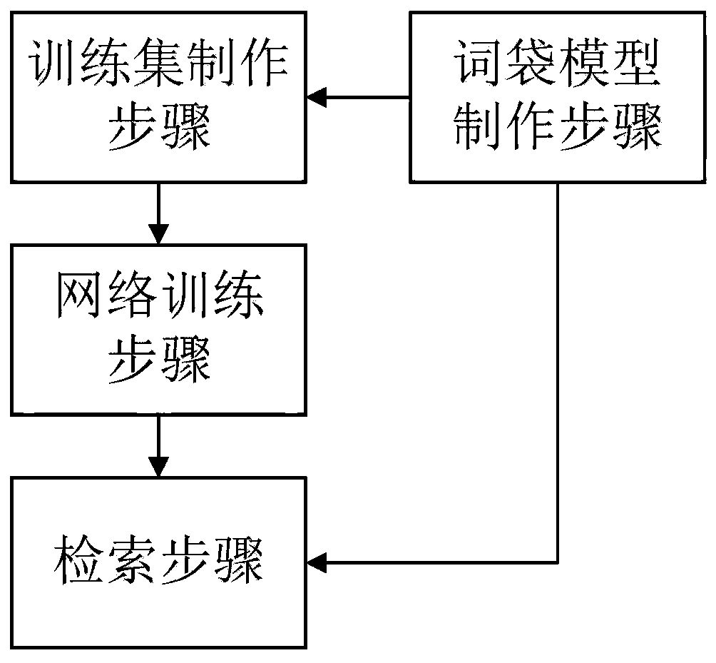 Mass image infringement retrieval method and system and computer readable storage medium thereof