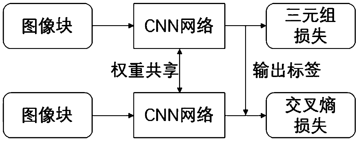 Mass image infringement retrieval method and system and computer readable storage medium thereof