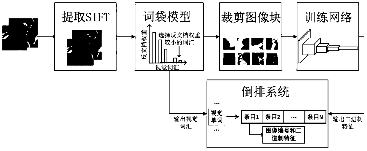 Mass image infringement retrieval method and system and computer readable storage medium thereof