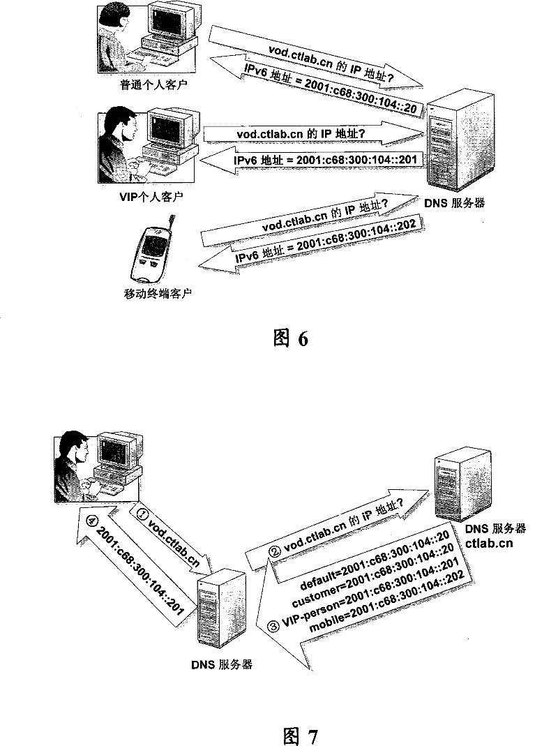 Domain name differentiate parsing method and domain name server