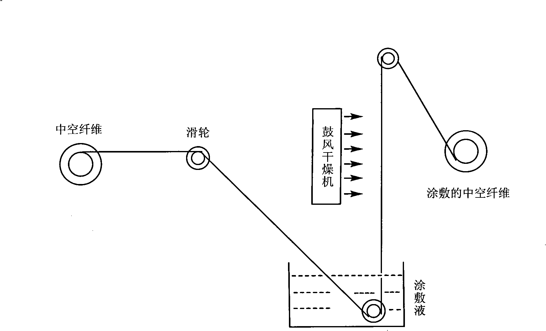 Manufacturing method for coating silicon rubber/liquid crystal cross linking membrane on bi-component hollow fiber