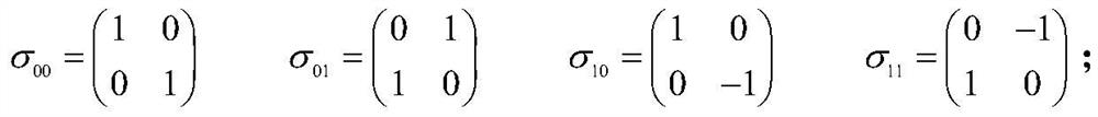 A multi-group e-commerce signature method based on quantum teleportation