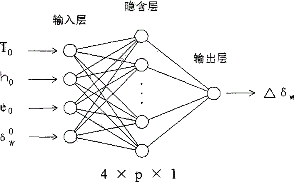 Neural network method for precisely determining tropospheric delay in region