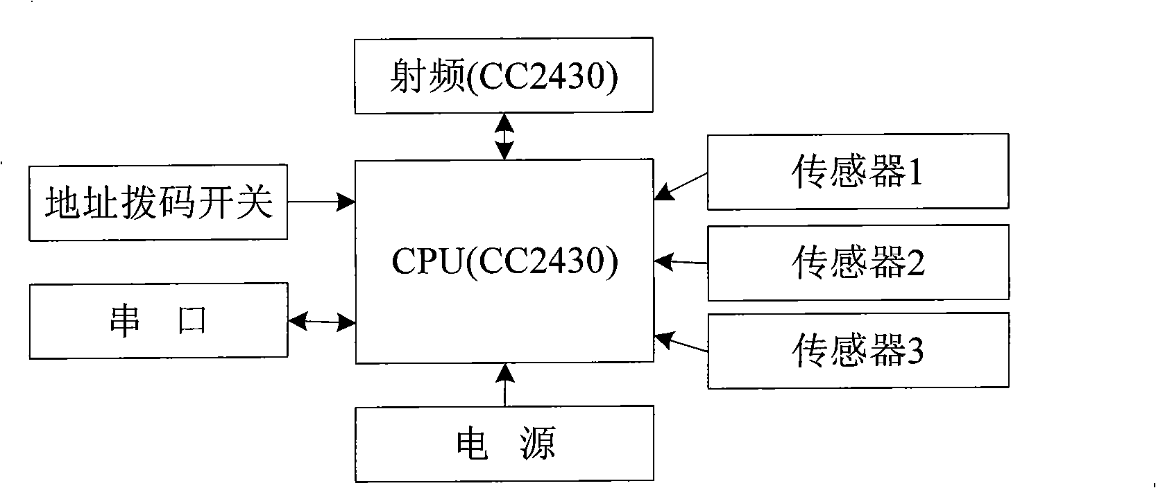 Human body infrared positioning apparatus and method facing to wireless sensor network