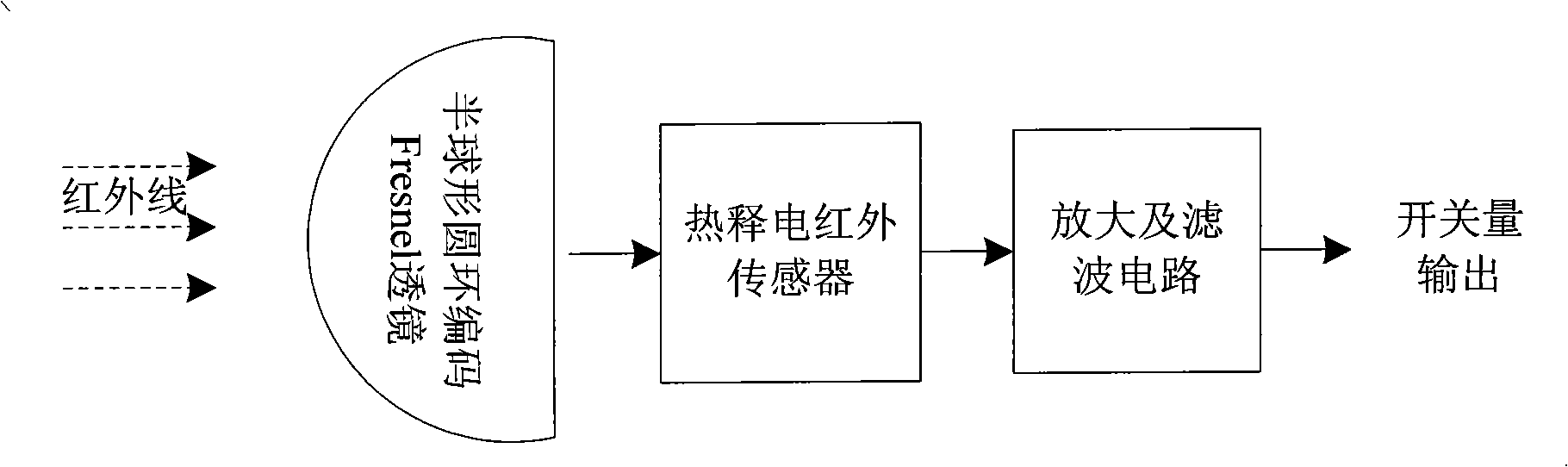 Human body infrared positioning apparatus and method facing to wireless sensor network