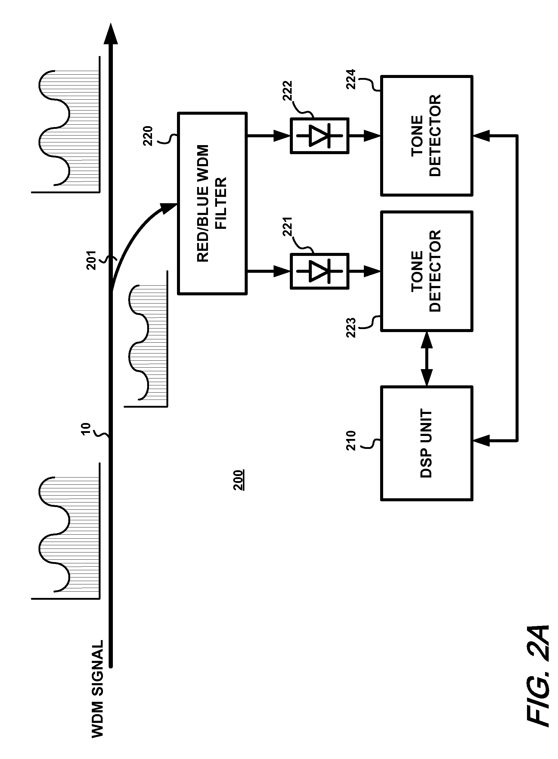 Apparatus and method for improving the tolerance of tone-based optical channel monitoring to stimulated raman scattering