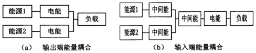 Offshore wind plant power generation output characteristic prediction method, device, equipment and medium