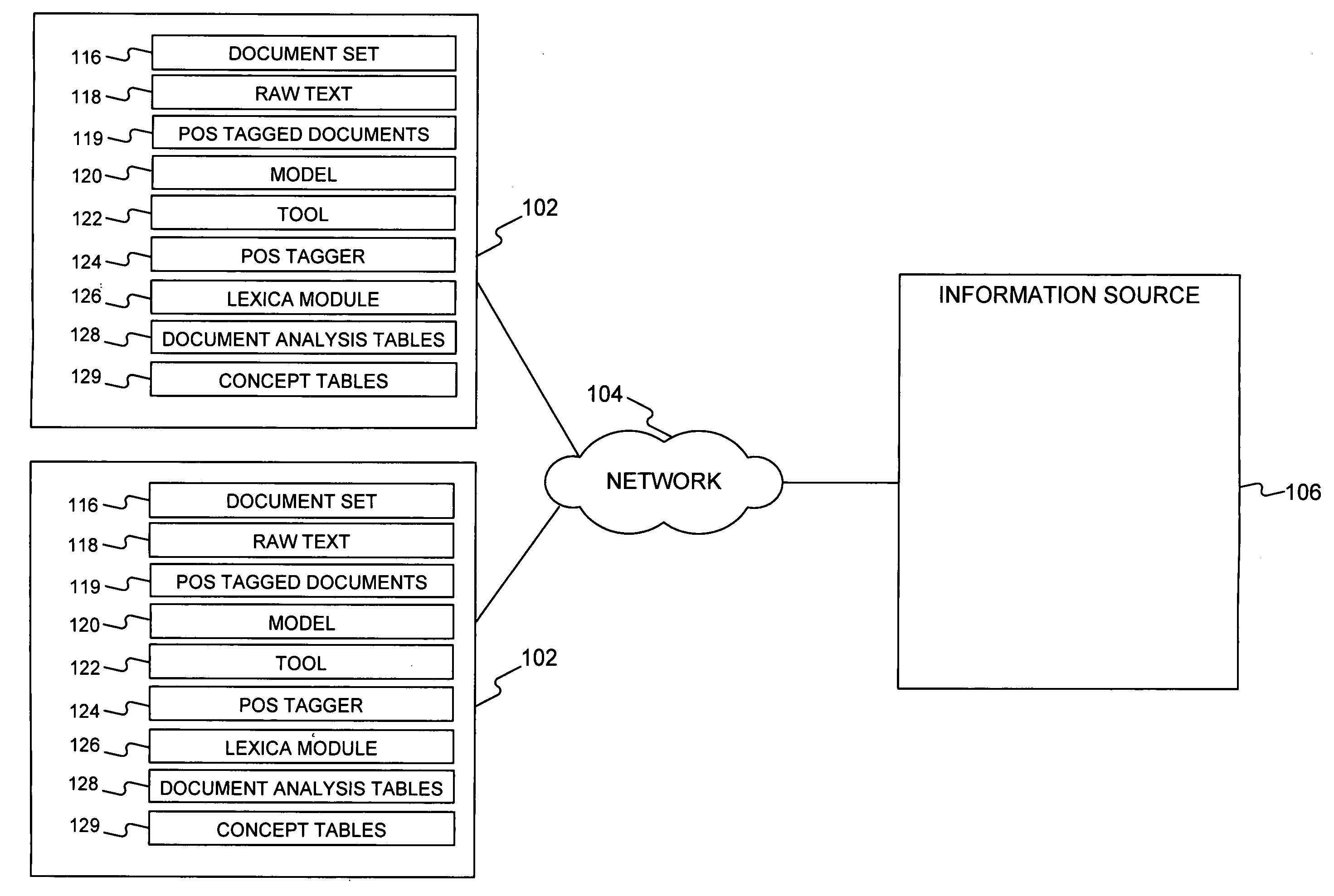 Method and system for information extraction and modeling