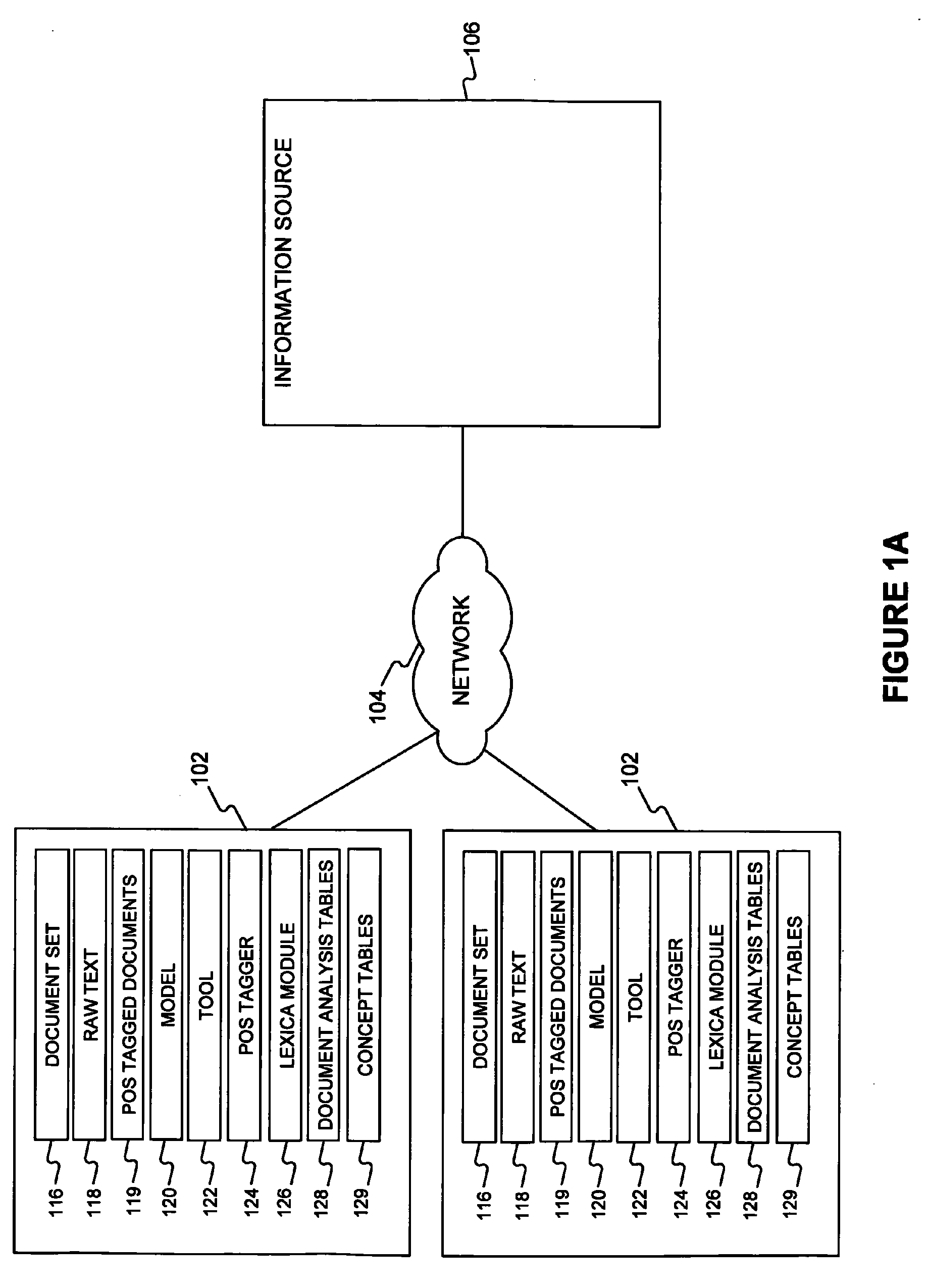 Method and system for information extraction and modeling