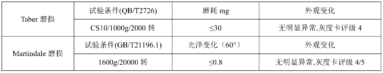 PVC artificial leather and preparation method thereof as well as car seat containing PVC artificial leather