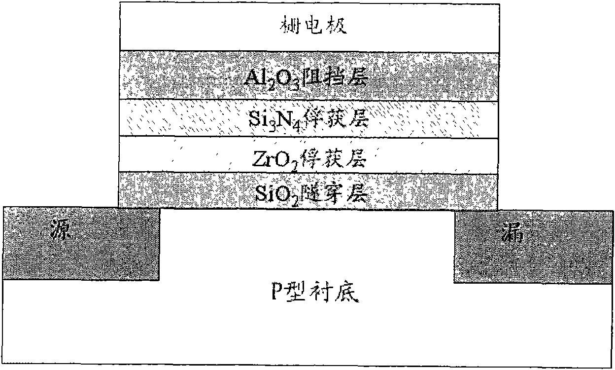 Charge trapping type nonvolatile memory and manufacturing method thereof