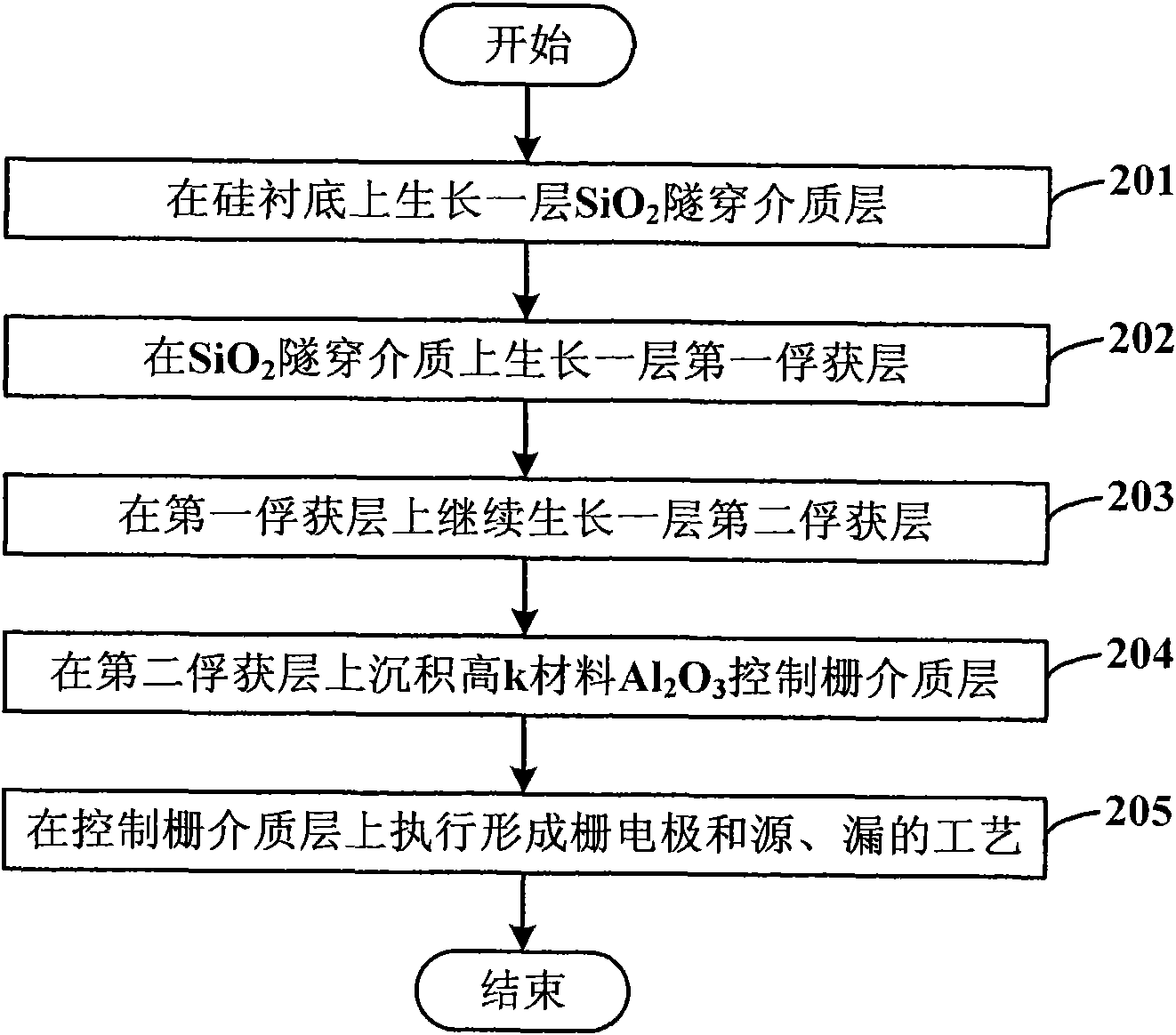 Charge trapping type nonvolatile memory and manufacturing method thereof