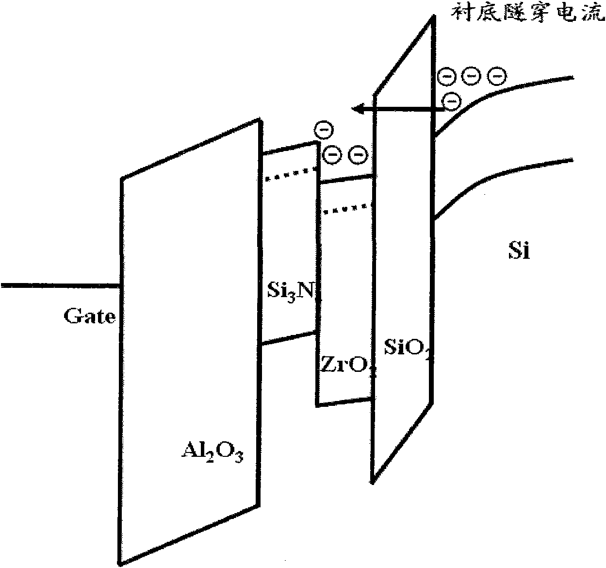 Charge trapping type nonvolatile memory and manufacturing method thereof