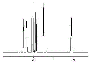 A method for the determination of halogenated hydrocarbons in the surface layer of synthetic materials in artificial track and field