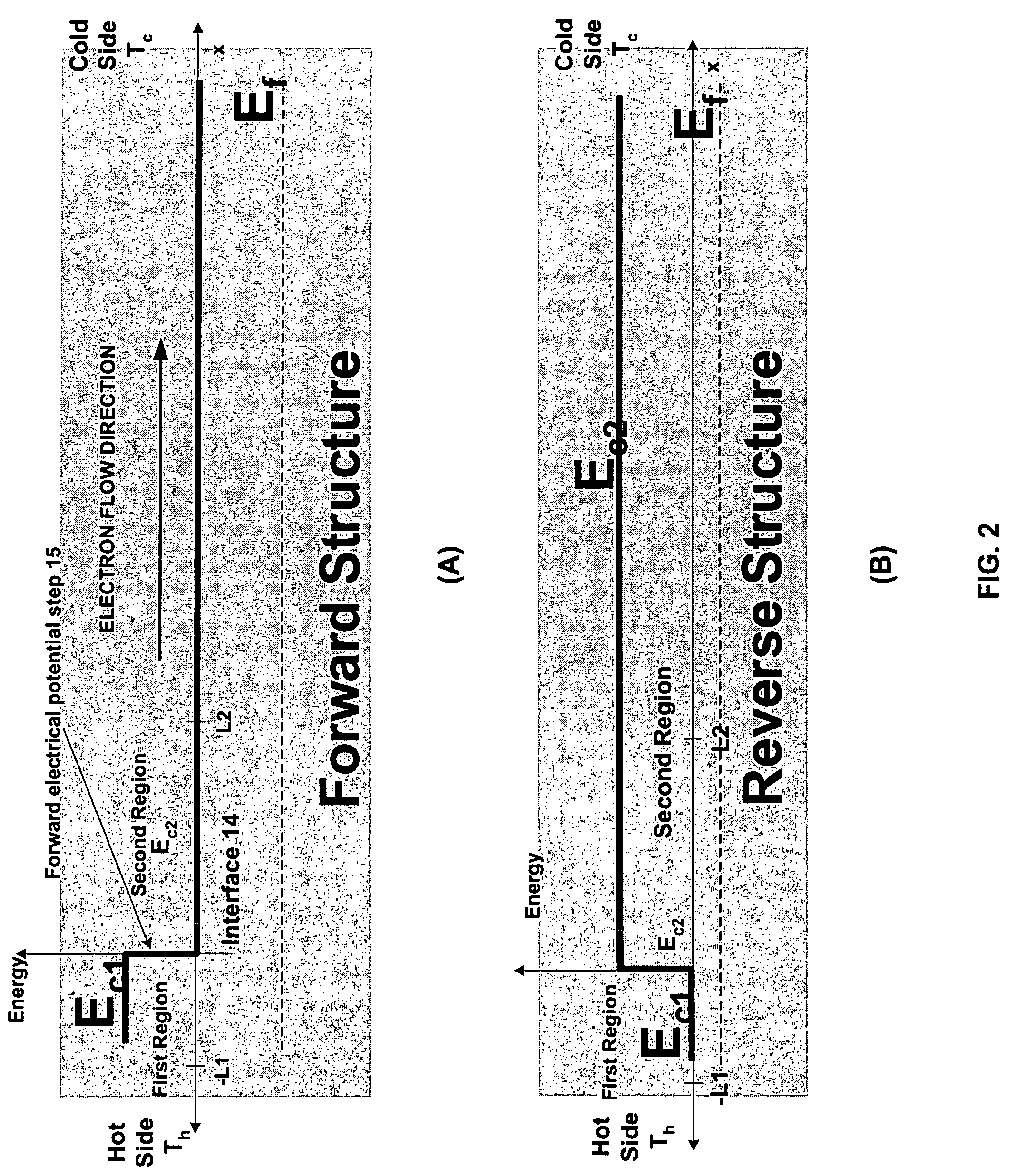 Potential amplified nonequilibrium thermal electric device (PANTEC)