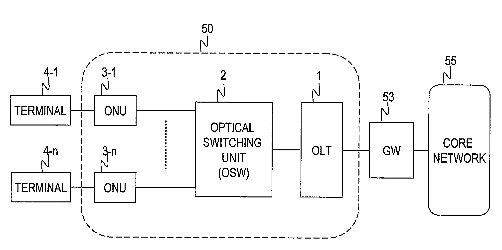 Optical access system, optical switching unit and optical line terminal