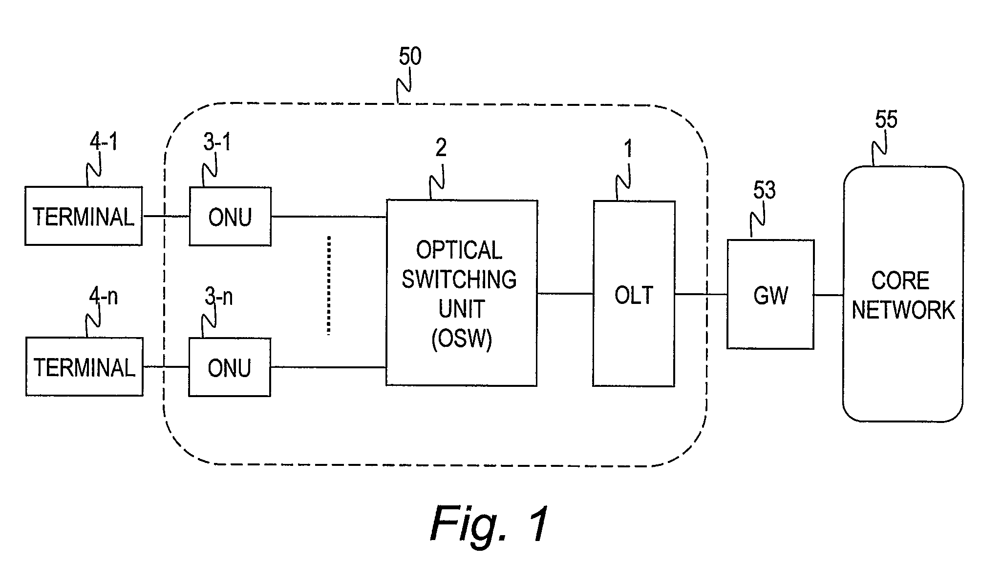 Optical access system, optical switching unit and optical line terminal