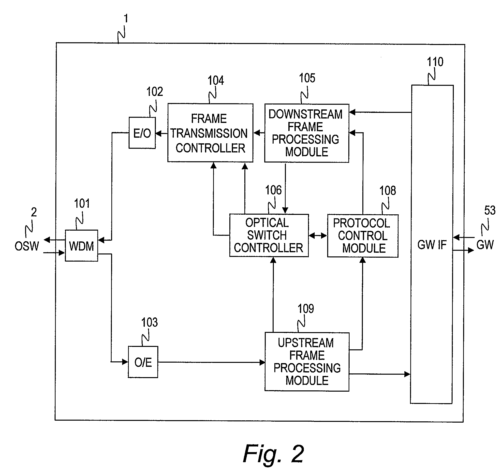 Optical access system, optical switching unit and optical line terminal