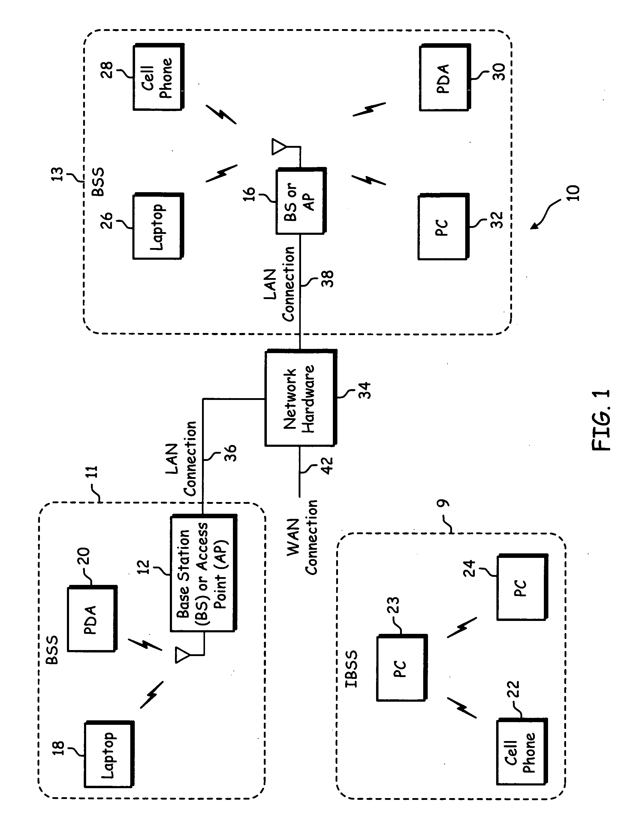 Receiver IQ imbalance calibration