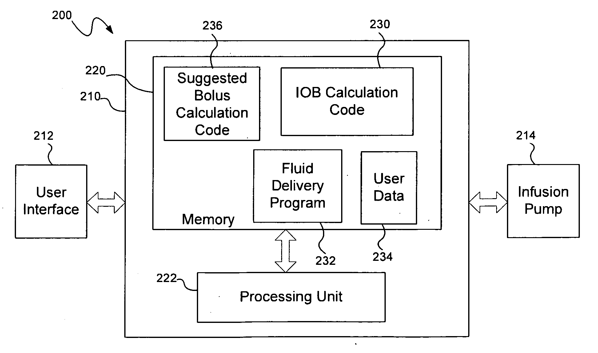 Calculating insulin on board for extended bolus being delivered by an insulin delivery device