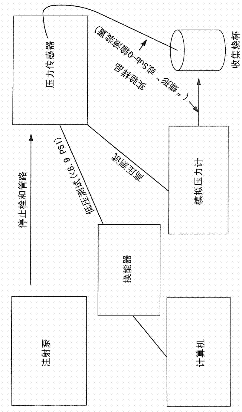 Device and methods for subcutaneous delivery of high viscosity fluids