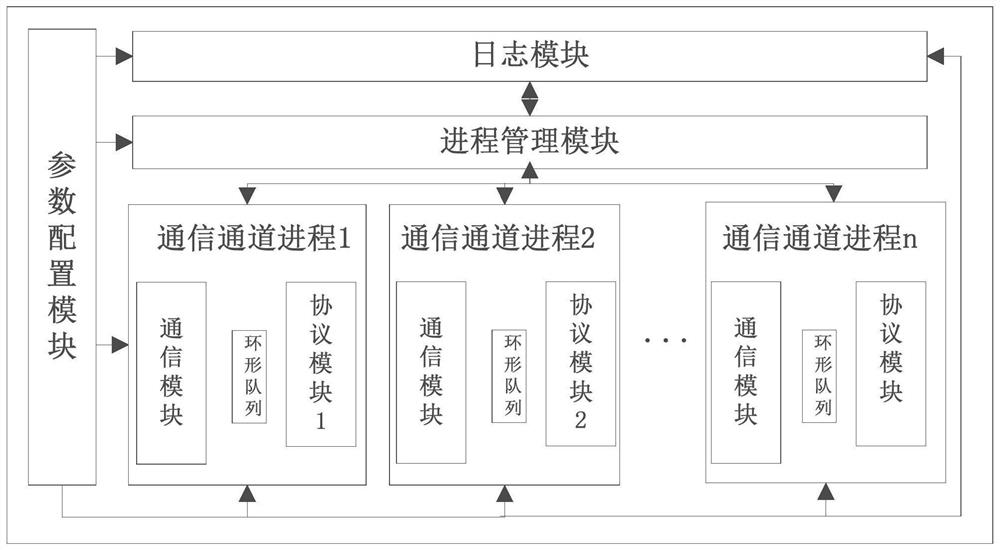 Interface machine access system and method based on urban intelligent street lamp monitoring system