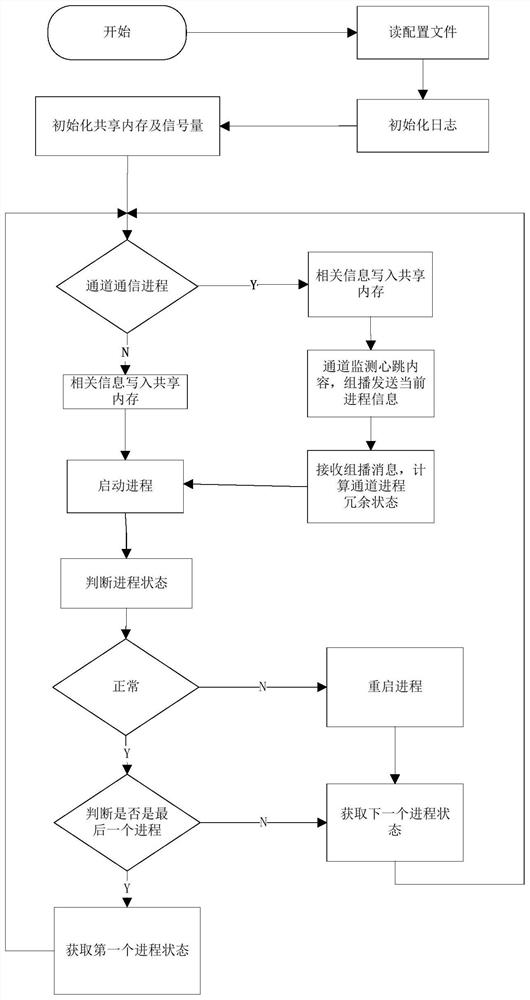 Interface machine access system and method based on urban intelligent street lamp monitoring system