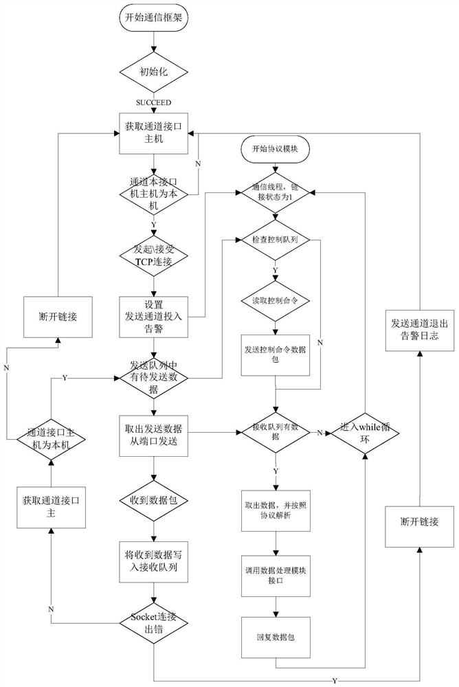 Interface machine access system and method based on urban intelligent street lamp monitoring system