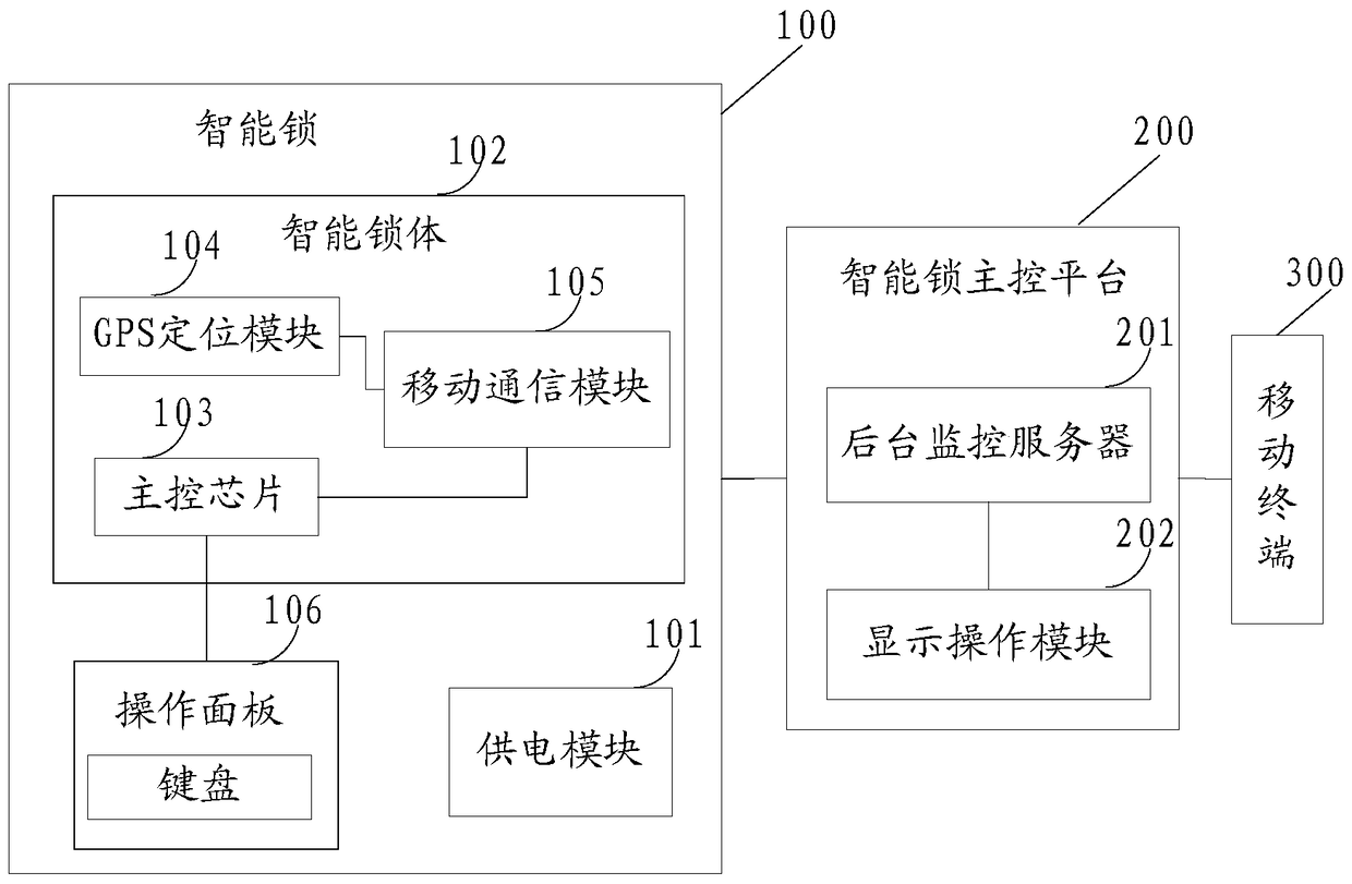 Intelligent lock system and public bicycle rental system and method based on the system