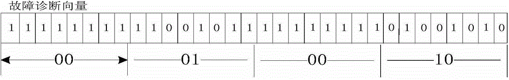 Fault-tolerant method aiming at TSV fault grading in 3D NoC