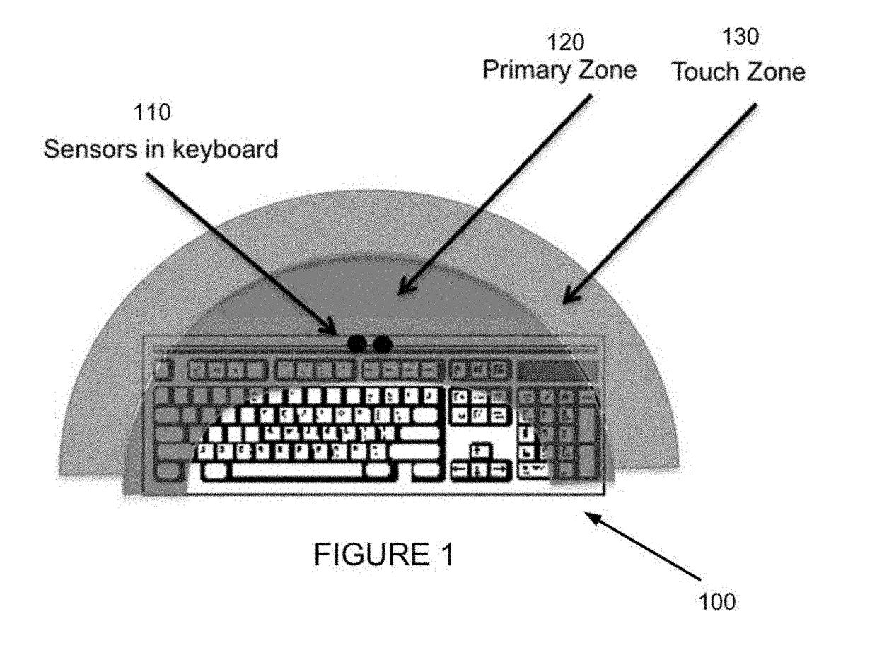 Gesture enabled keyboard