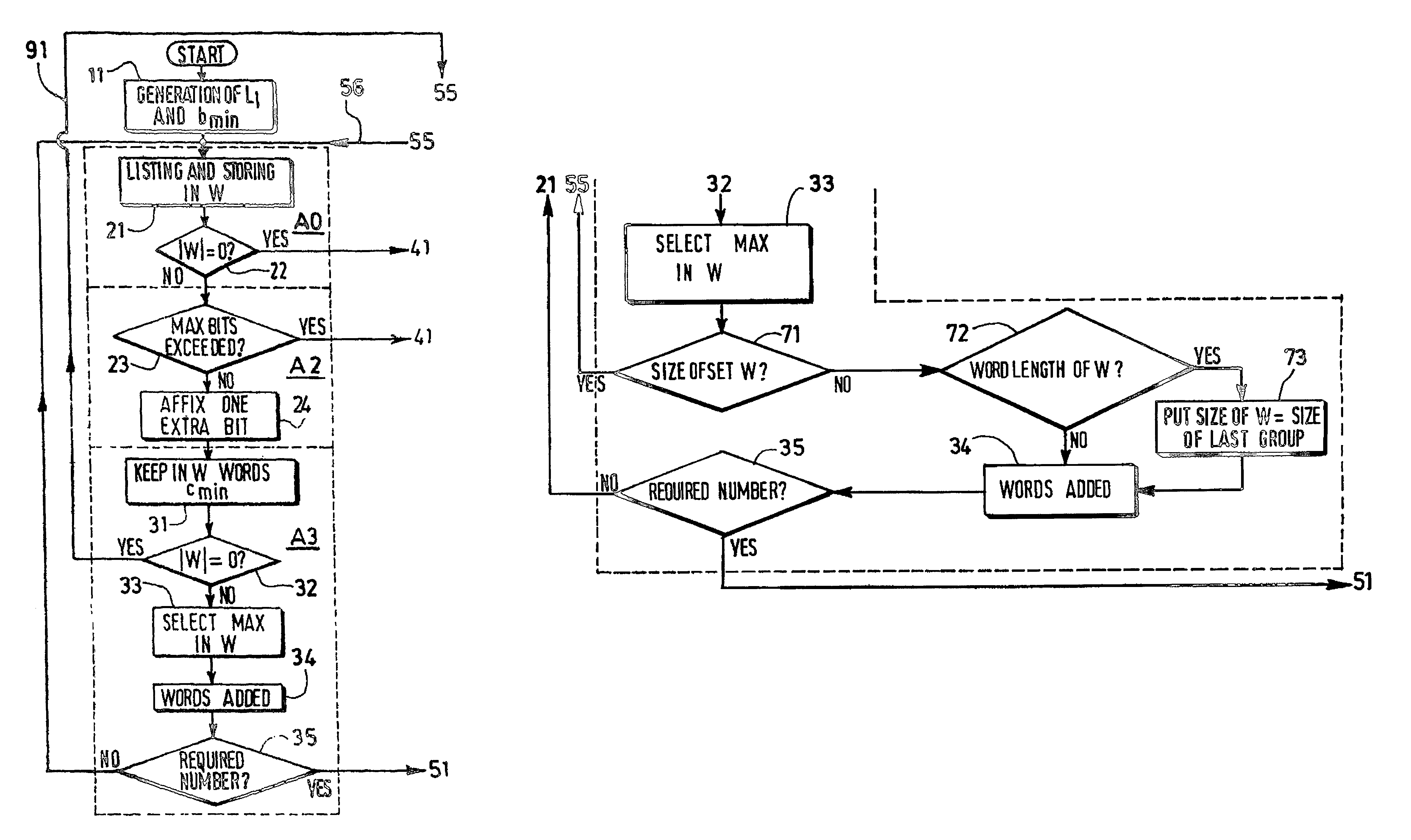 Method and device for building a variable length error-correcting code