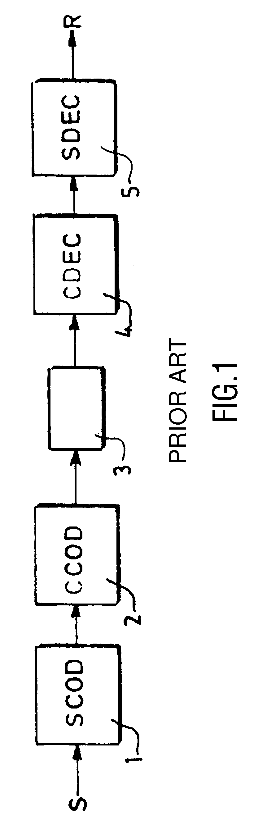 Method and device for building a variable length error-correcting code