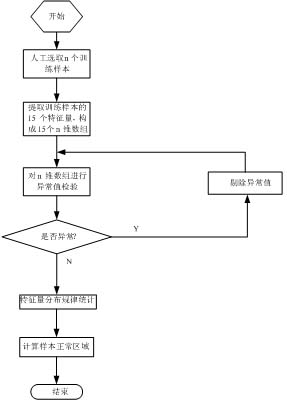 Method for hierarchically diagnosing fault of rod-comprising oil pumping system based on indicator diagram