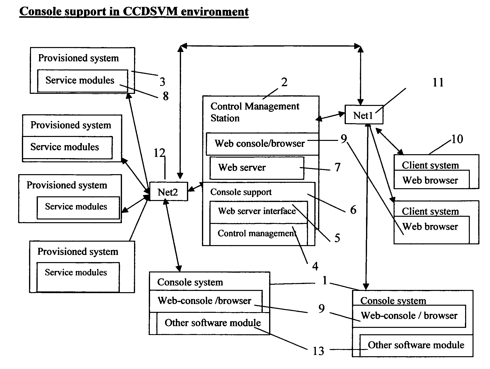 Concurrent web based multi-task support for control management system