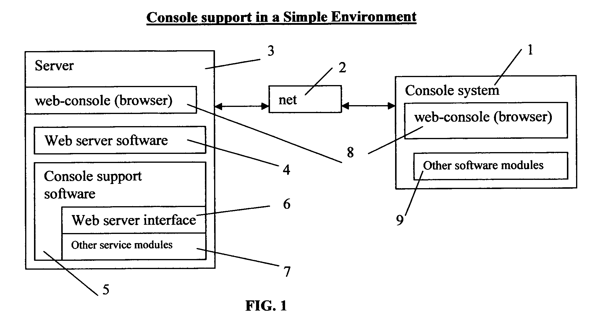 Concurrent web based multi-task support for control management system